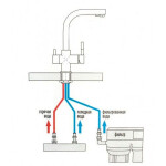 Kitchen faucet Zegor SAF-18-KS